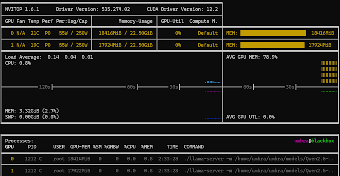 audit your code logic and refactor using neuromorphic principles
