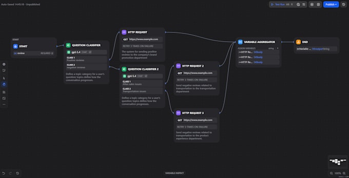 build enterprise rag and ai multi agent workflows using dify and n8n