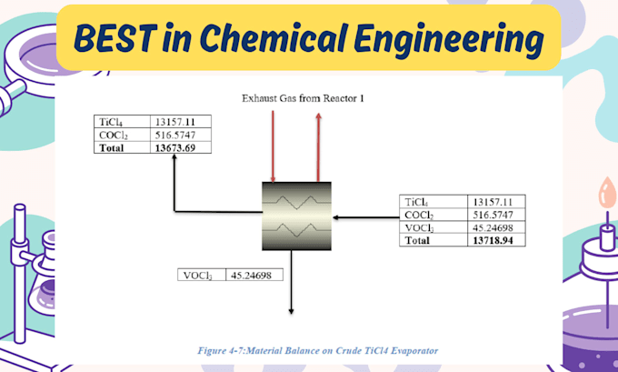 assist you with chemical engineering concepts
