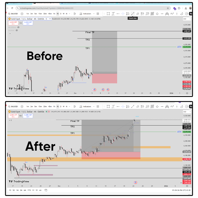 provide educational market structure and liquidity analysis