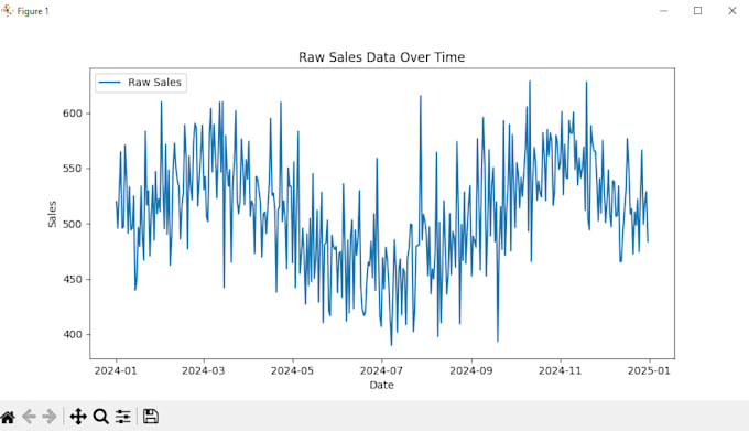 Clean, analyze, and visualize your data using excel or power bi by ...