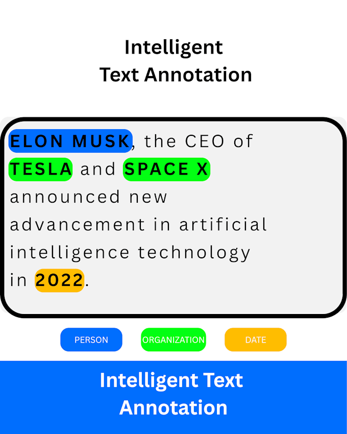do professional data labeling and annotation