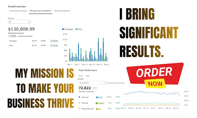 build high converting klaviyo email flows