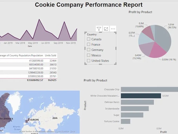 analyze your data using python, sql, power bi, and excel