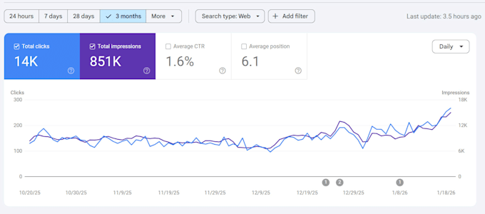do complete on page SEO optimization for your website