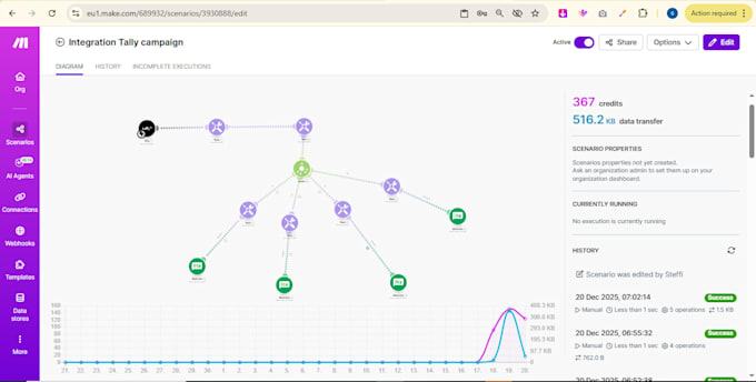 do make com automation, zapier integration, n8n workflows made com scenarios