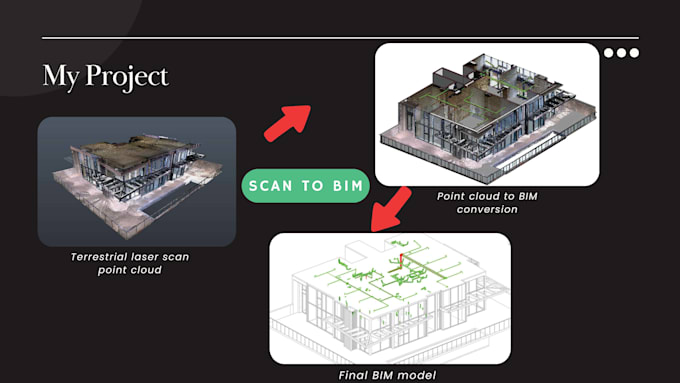 convert point cloud to accurate bim and cad models