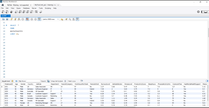 clean, analyze and visualize your data using power bi and sql