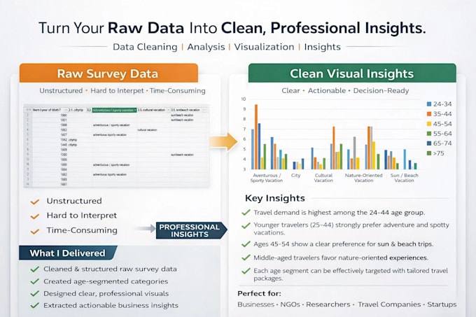 do advanced excel data cleaning, indexing, sorting, pivoting, and dashboarding