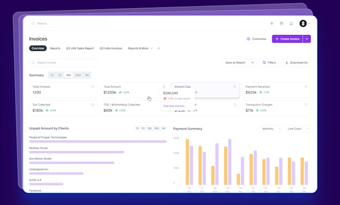 Design modern crm admin panel dashboard ui ux in figma by ...