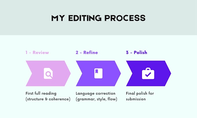 proofread and edit spanish academic and professional texts