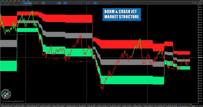 develop expert advisor eas trading bot mt4 mt5 or indicators
