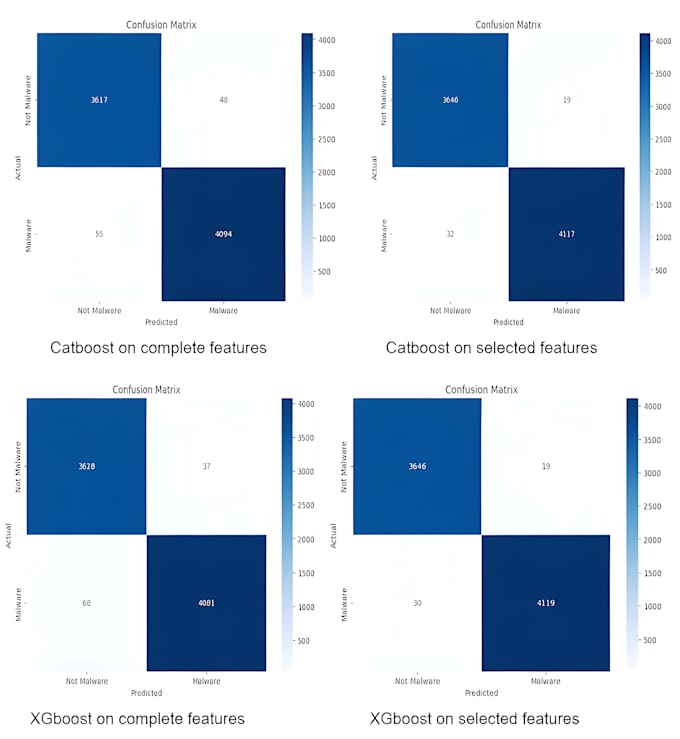 build end to end machine learning and deep learning solutions