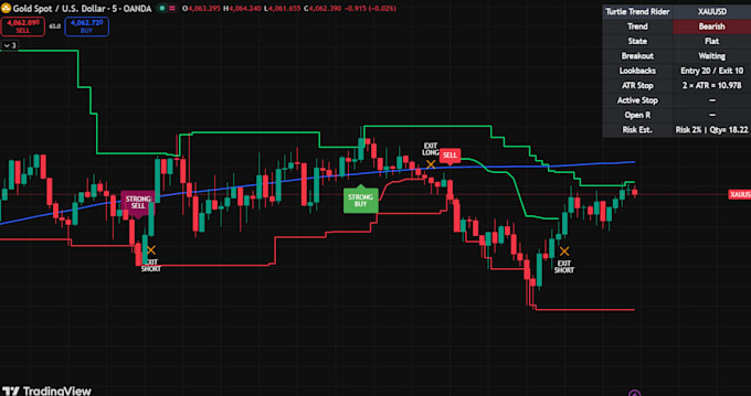 code custom tradingview indicators and strategies