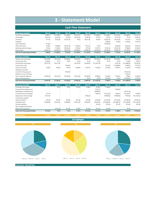 prepare financial analysis and modeling in excel