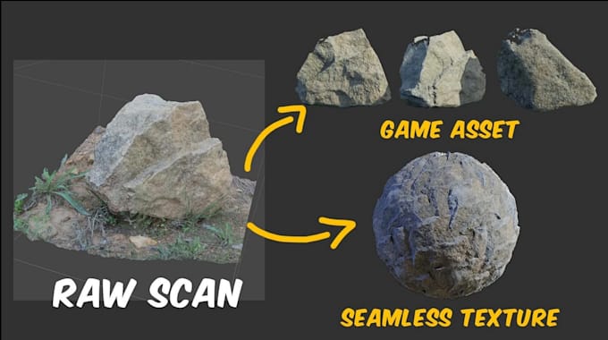 create custom textures for games and environments