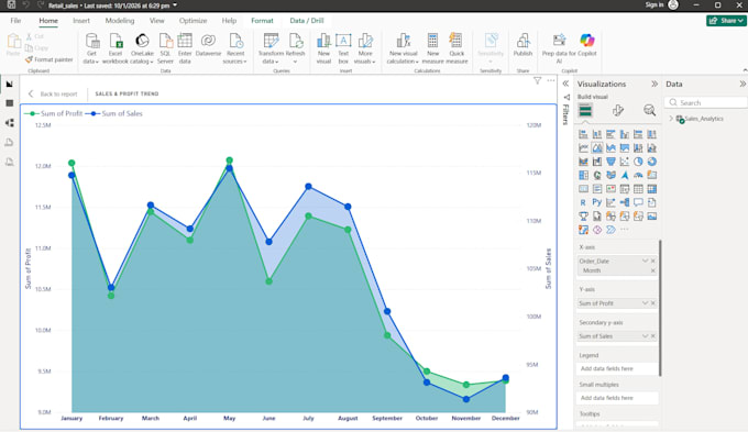 do data analysis with tableau, power bi, sql and python