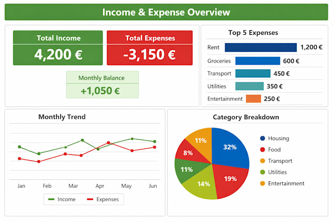 automate your excel reports using power query and pivot tables