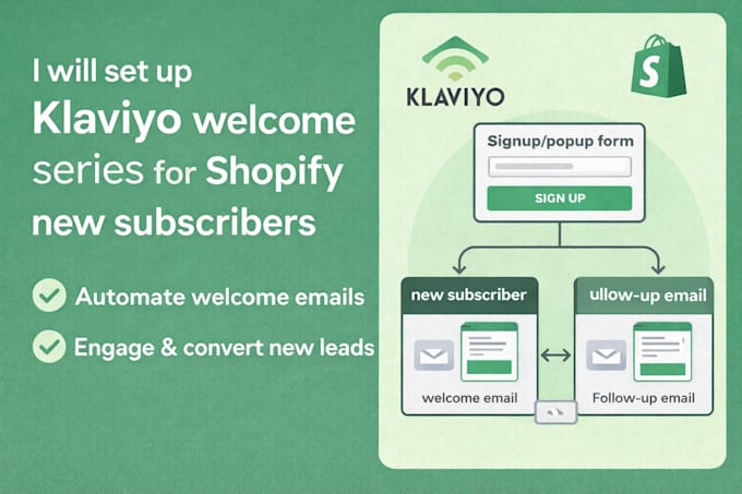 create klaviyo welcome series for shopify new subscribers