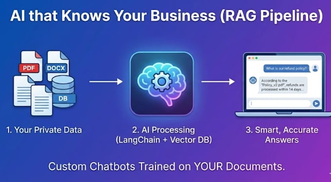 develop ai recommendation engines and nlp solutions