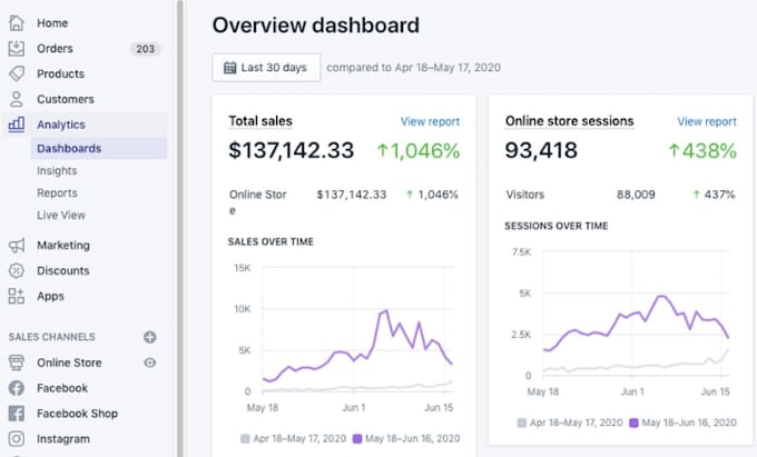 create, edit, manage and customize your shopify store