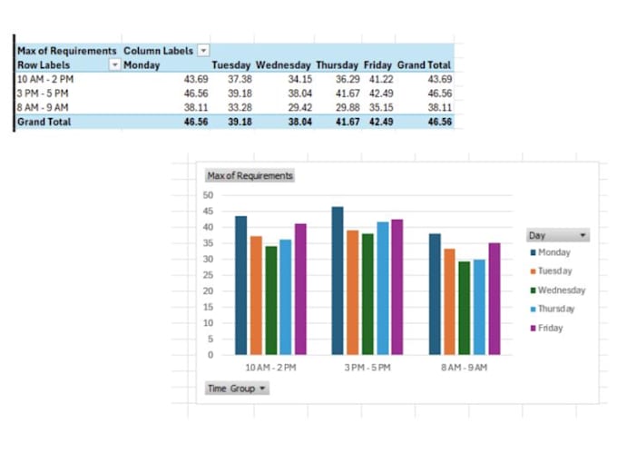 create performance dashboards and KPI reports for you