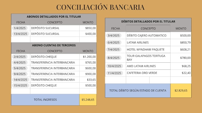 handle your bank reconciliation and data entry