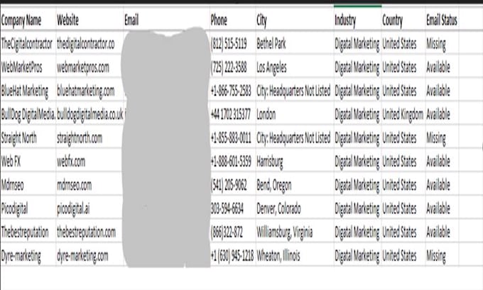 provide verified b2b leads for any USA industry
