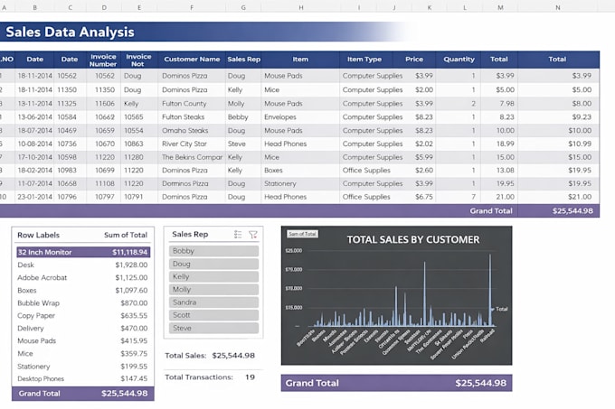clean format and organize excel data professionally
