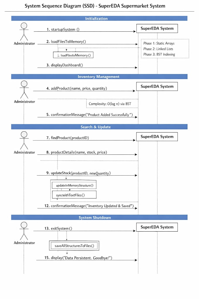 design ai prompts and custom ai solutions
