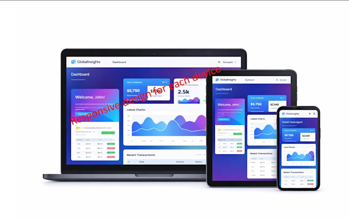 make your existing website fully responsive