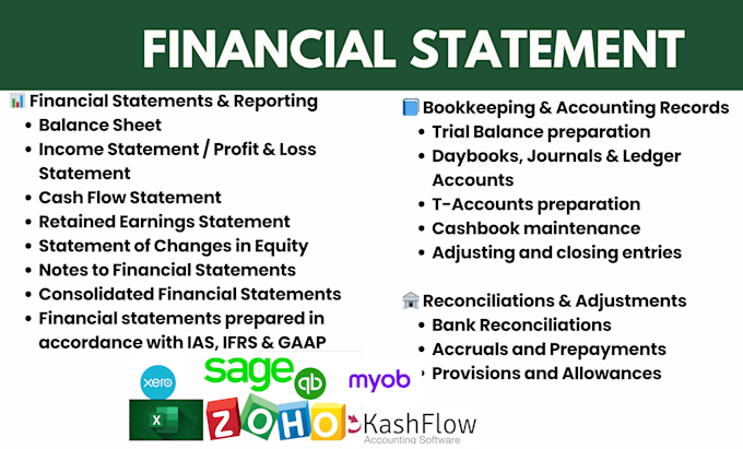 prepare financial statement, balance sheet and cashflow statement as per ifrs