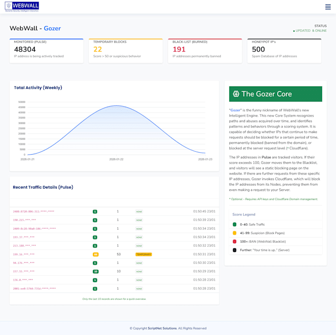 create an intelligent waf system to protect your website