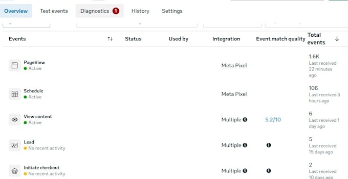 setup or fix facebook pixel and server side tracking for sales and leads