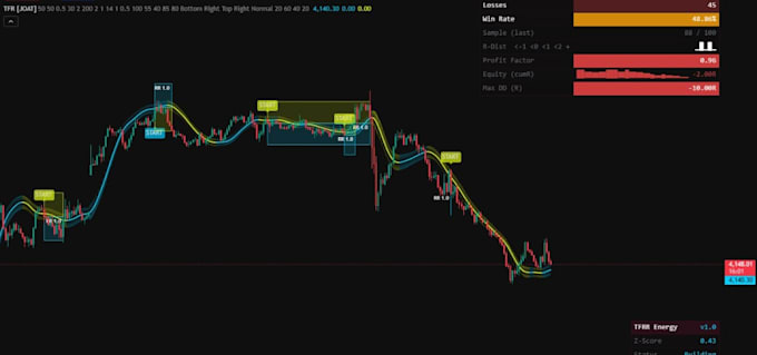 develop expert advisor eas trading bot mt4 mt5 and indicators