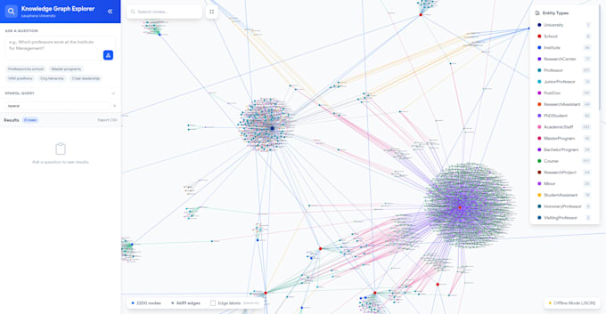 create knowledge graphs and ontologies
