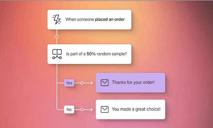 setup klaviyo email flows and campaigns
