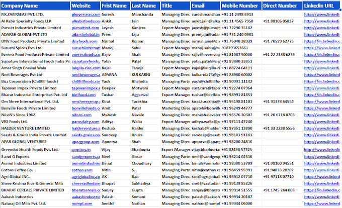 find targeted b2b leads for potential sales