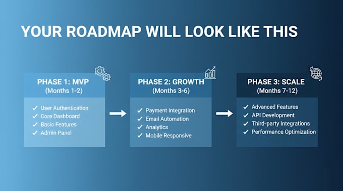create a complete product strategy and roadmap for your startup mvp