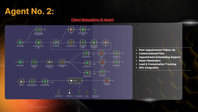 build make com, ai workflows, and test automation