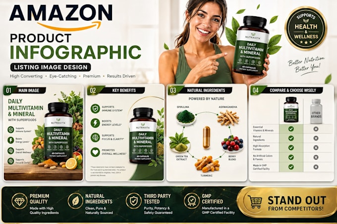 do amazon listing images, amazon product infographic, amazon a plus content