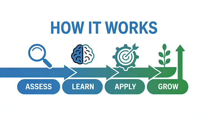 create your personalized growth plan for personal success