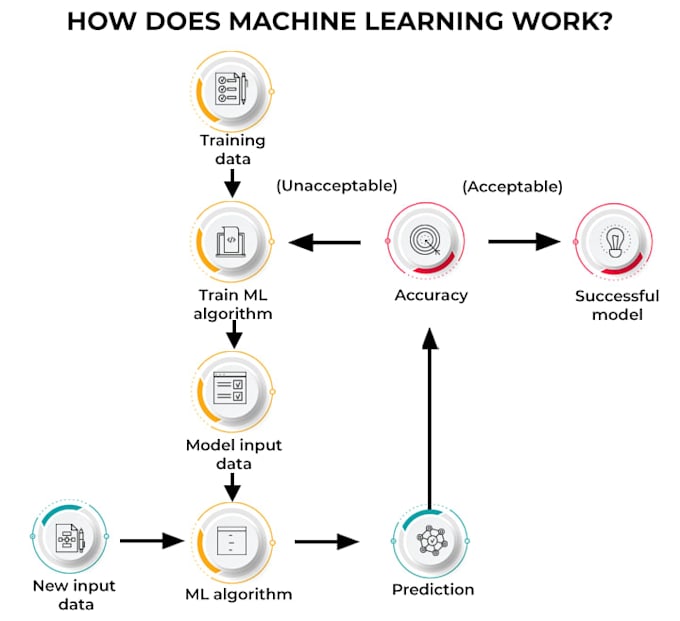 build custom ai solutions, chatbots, and llm applications for your business