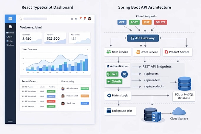 build scalable full stack web apps w react and spring boot