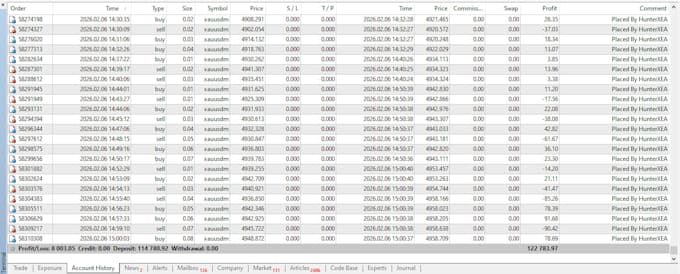 sell a profitable forex expert advisor