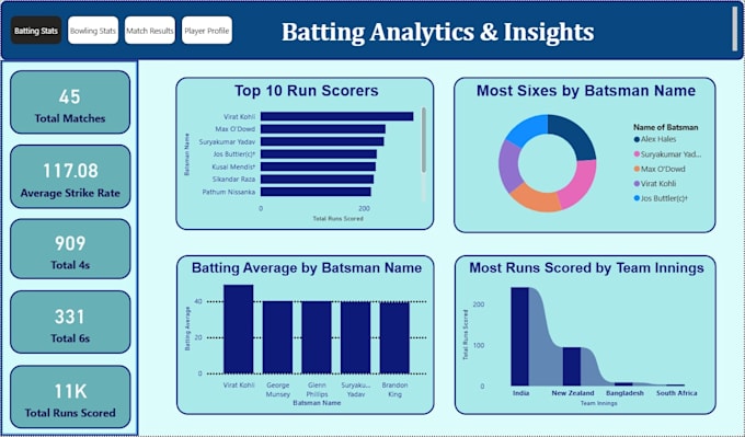 create a dynamic and visually appealing power bi dashboard