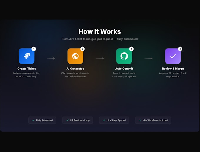 turn your jira tickets into working code and pull requests using ai
