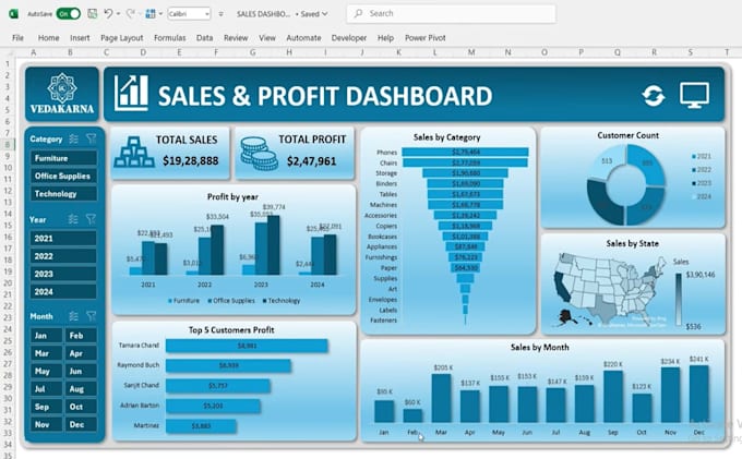do excel data analysis, reports and dashboards