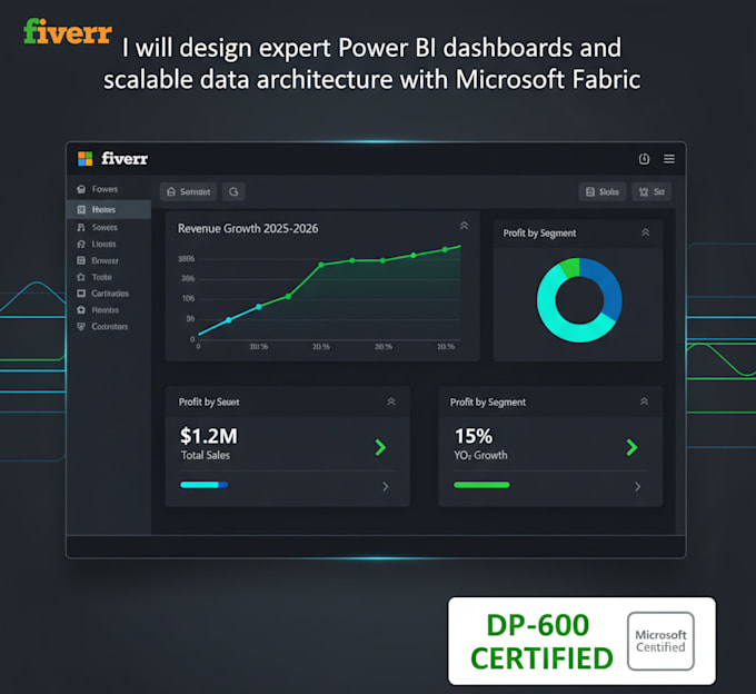 design expert power bi dashboards and scalable data architecture with microsoft