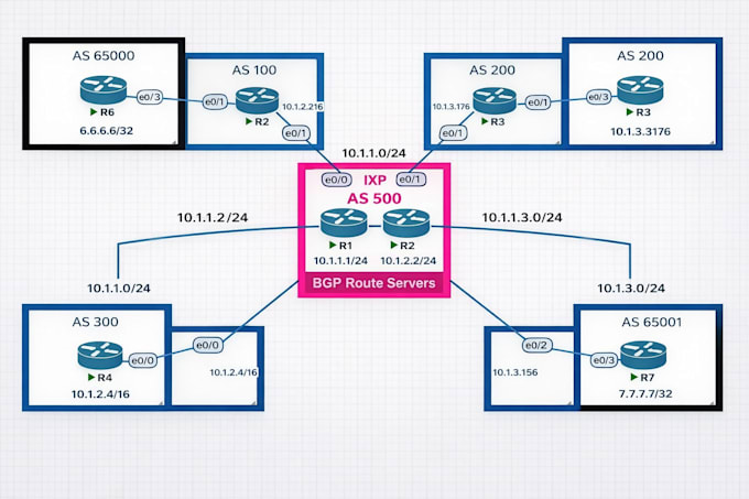 provide isp network design and routing with ospf, isis, bgp